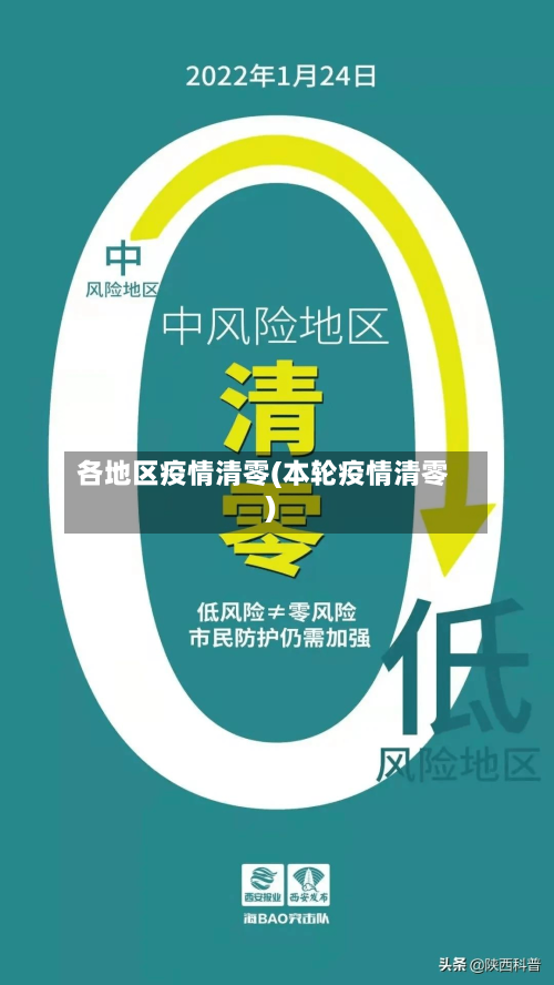 各地区疫情清零(本轮疫情清零)-第1张图片