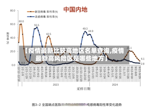 【疫情最新比较高地区名单查询,疫情最新高风险区是哪些地方】-第1张图片