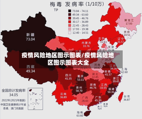 疫情风险地区图示图表/疫情风险地区图示图表大全-第1张图片