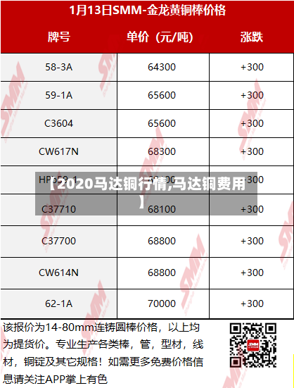 【2020马达铜行情,马达铜费用】-第1张图片