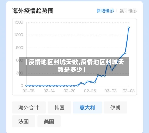 【疫情地区封城天数,疫情地区封城天数是多少】-第1张图片