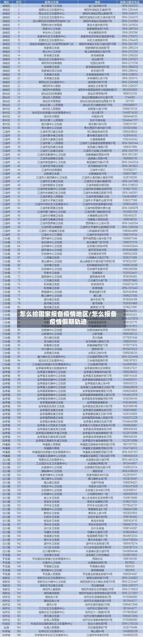 怎么给国家报备疫情地区/怎么报备疫情假期轨迹-第1张图片