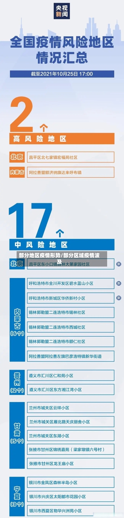 部分地区疫情形势/部分区域疫情波及-第1张图片