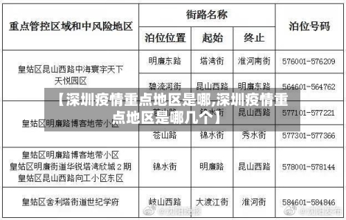 【深圳疫情重点地区是哪,深圳疫情重点地区是哪几个】-第1张图片