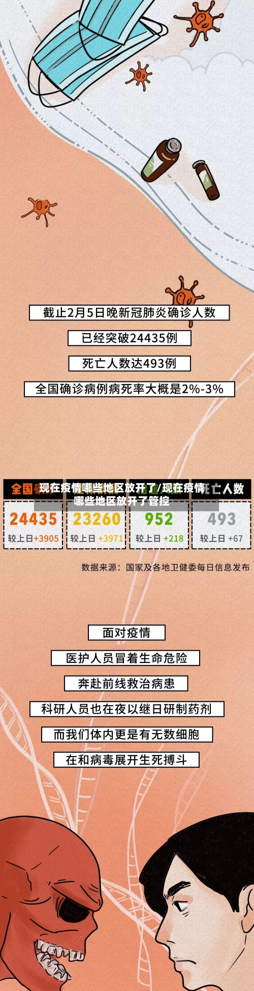 现在疫情哪些地区放开了/现在疫情哪些地区放开了管控-第1张图片