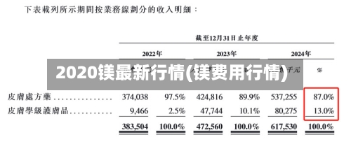 2020镁最新行情(镁费用行情)-第1张图片