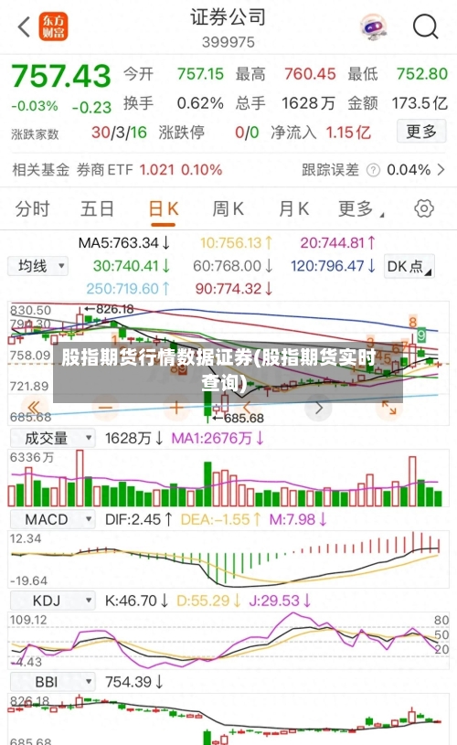 股指期货行情数据证券(股指期货实时查询)-第1张图片