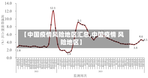 【中国疫情风险地区汇总,中国疫情 风险地区】-第1张图片