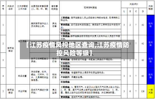 【江苏疫情风控地区查询,江苏疫情防控风险等级】-第1张图片