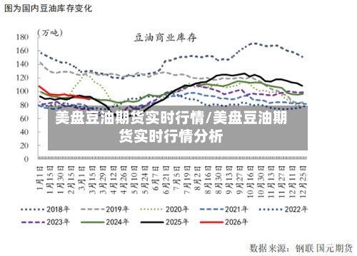 美盘豆油期货实时行情/美盘豆油期货实时行情分析-第1张图片