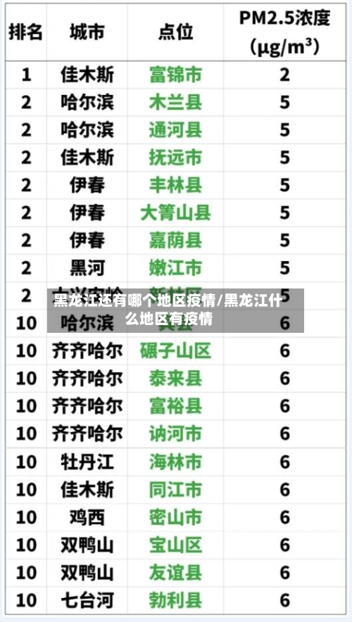 黑龙江还有哪个地区疫情/黑龙江什么地区有疫情-第1张图片