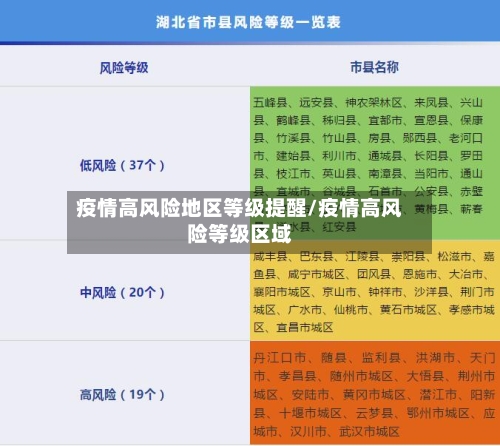 疫情高风险地区等级提醒/疫情高风险等级区域-第1张图片