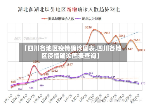 【四川各地区疫情确诊图表,四川各地区疫情确诊图表查询】-第1张图片
