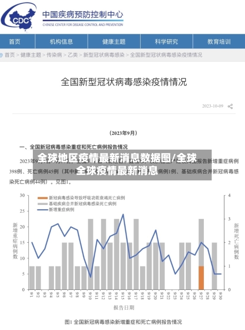 全球地区疫情最新消息数据图/全球全球疫情最新消息-第1张图片