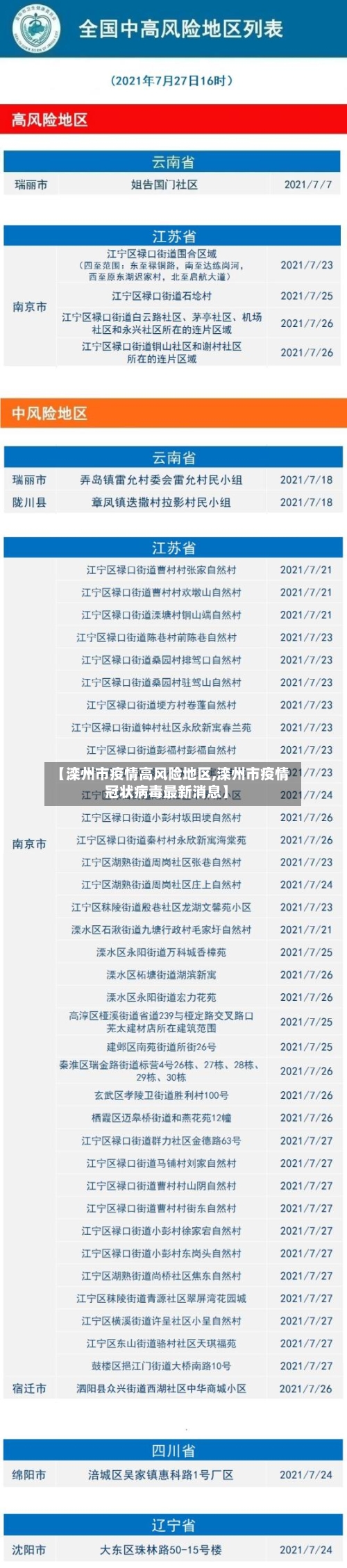 【滦州市疫情高风险地区,滦州市疫情冠状病毒最新消息】-第1张图片