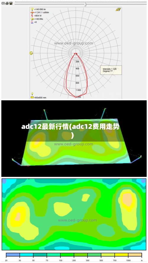 adc12最新行情(adc12费用走势)-第1张图片