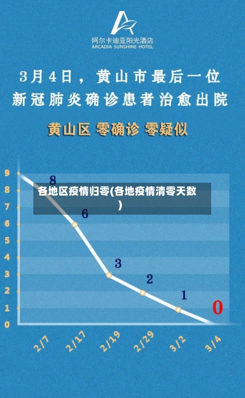 各地区疫情归零(各地疫情清零天数)-第1张图片