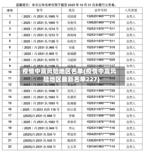 疫情中高风险地区名单(疫情中高风险地区最新名单227)-第1张图片