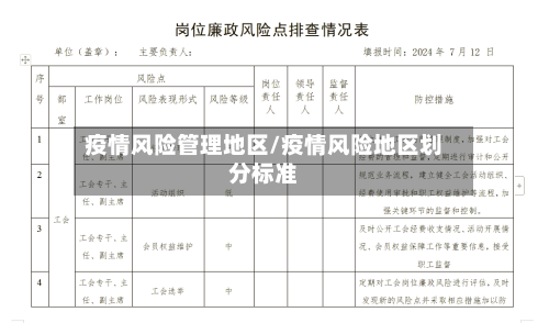 疫情风险管理地区/疫情风险地区划分标准-第1张图片