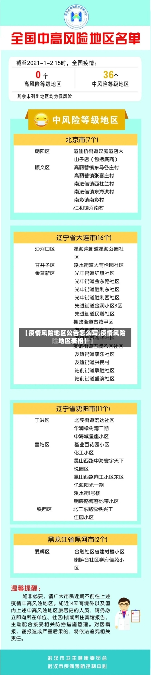 【疫情风险地区公告怎么写,疫情风险地区表格】-第1张图片