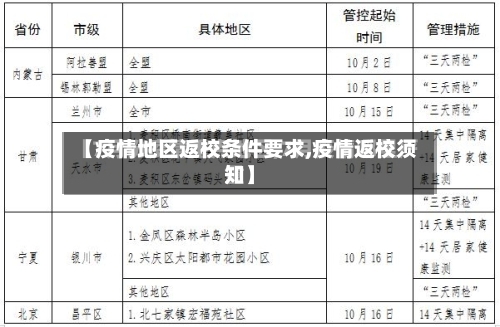 【疫情地区返校条件要求,疫情返校须知】-第1张图片