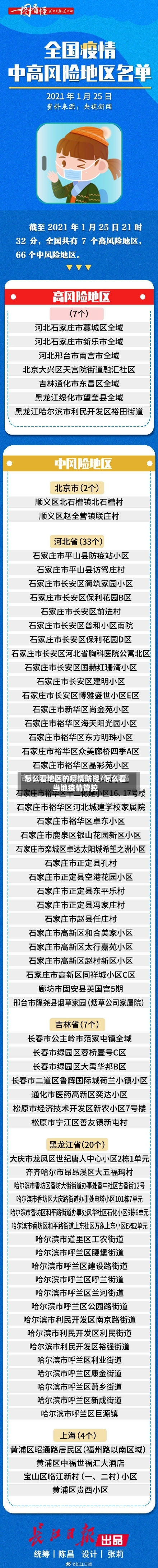 怎么看地区的疫情防控/怎么看当地疫情管控-第1张图片