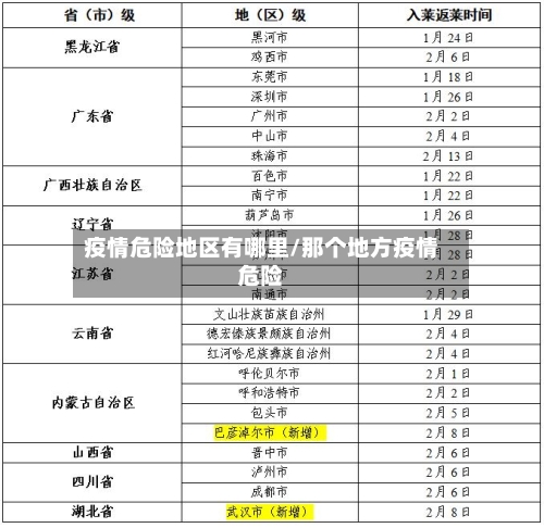 疫情危险地区有哪里/那个地方疫情危险-第1张图片