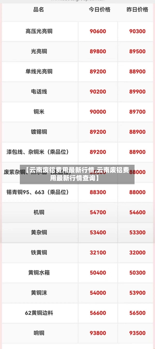 【云南废铝费用最新行情,云南废铝费用最新行情查询】-第1张图片