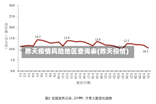 昨天疫情风险地区查询表(昨天役情)-第1张图片