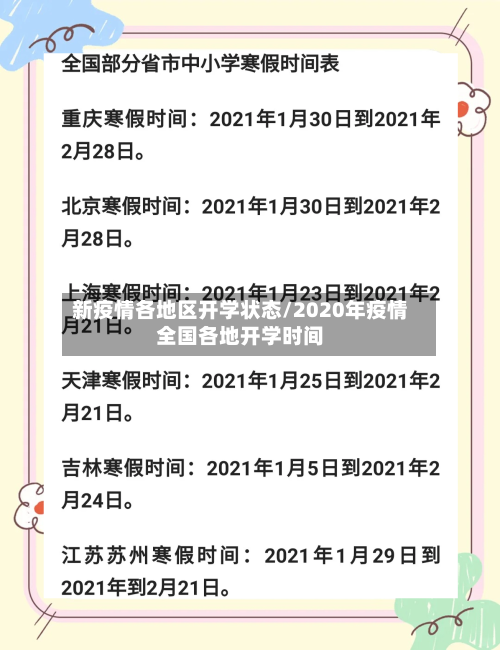 新疫情各地区开学状态/2020年疫情全国各地开学时间-第1张图片