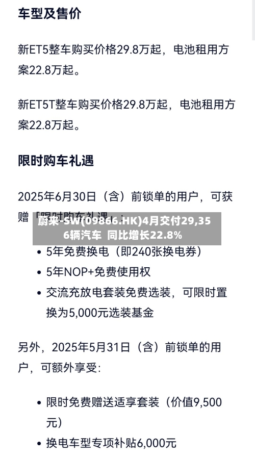 蔚来-SW(09866.HK)4月交付29,356辆汽车  同比增长22.8%-第1张图片