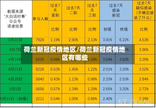 荷兰新冠疫情地区/荷兰新冠疫情地区有哪些-第1张图片