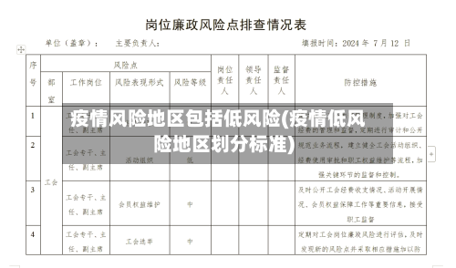 疫情风险地区包括低风险(疫情低风险地区划分标准)-第1张图片