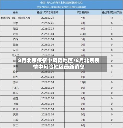 8月北京疫情中风险地区/8月北京疫情中风险地区最新消息-第1张图片