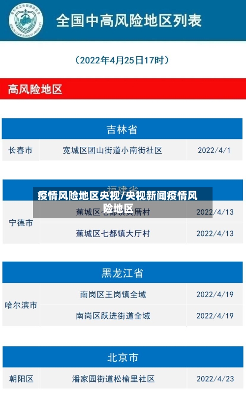 疫情风险地区央视/央视新闻疫情风险地区-第1张图片