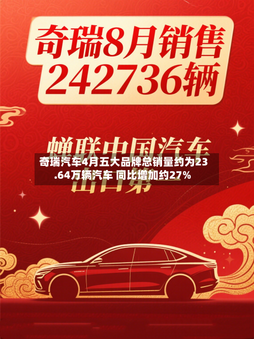 奇瑞汽车4月五大品牌总销量约为23.64万辆汽车 同比增加约27%-第1张图片