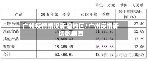广州疫情情况新增地区/广州疫情新增数据图-第1张图片