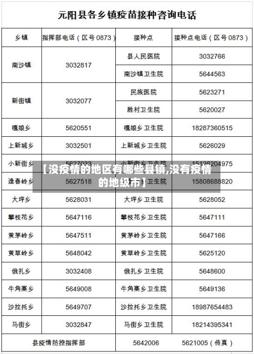 【没疫情的地区有哪些县镇,没有疫情的地级市】-第1张图片