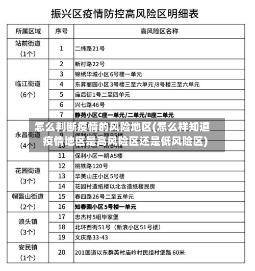 怎么判断疫情的风险地区(怎么样知道疫情地区是高风险区还是低风险区)-第1张图片