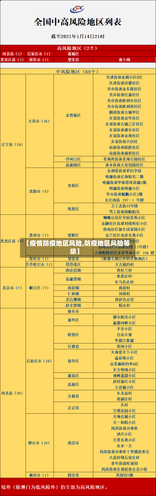 【疫情防疫地区风险,防疫地区风险等级】-第1张图片