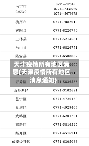 天津疫情所有地区消息(天津疫情所有地区消息通知)-第1张图片