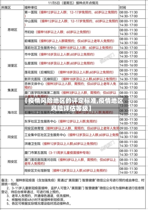 【疫情风险地区的评定标准,疫情地区风险评估等级】-第1张图片