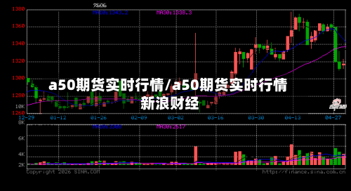 a50期货实时行情/a50期货实时行情 新浪财经-第1张图片