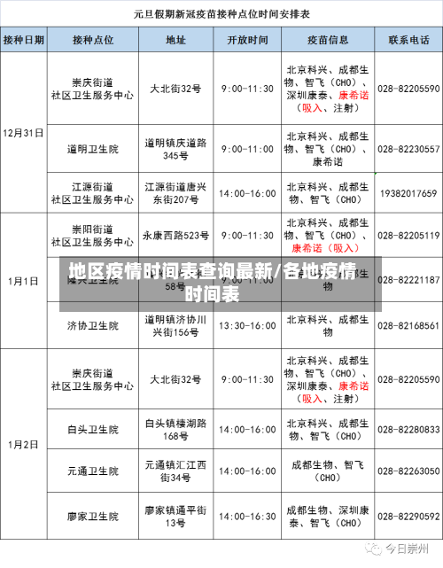 地区疫情时间表查询最新/各地疫情时间表-第1张图片