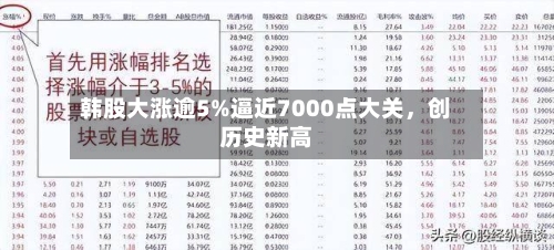 韩股大涨逾5%逼近7000点大关	，创历史新高-第1张图片