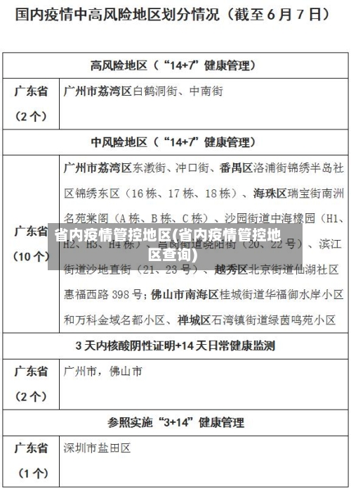 省内疫情管控地区(省内疫情管控地区查询)-第1张图片