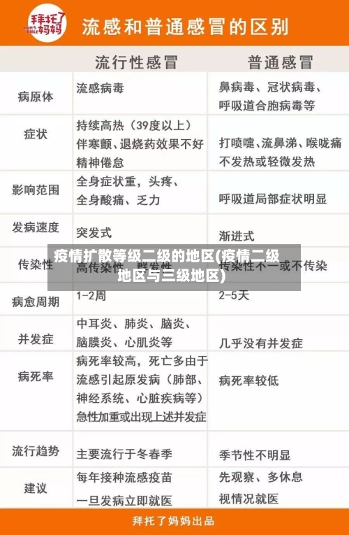 疫情扩散等级二级的地区(疫情二级地区与三级地区)-第1张图片