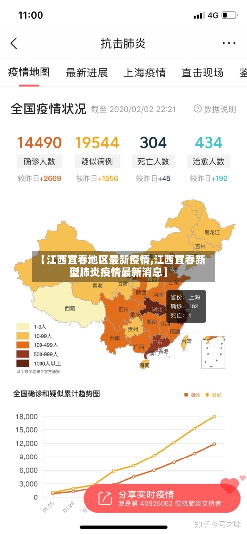 【江西宜春地区最新疫情,江西宜春新型肺炎疫情最新消息】-第1张图片