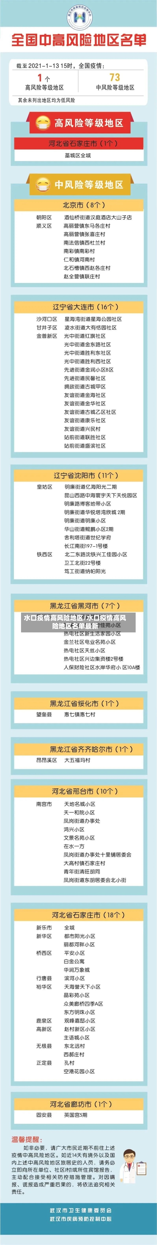 水口疫情高风险地区/水口疫情高风险地区名单最新-第1张图片