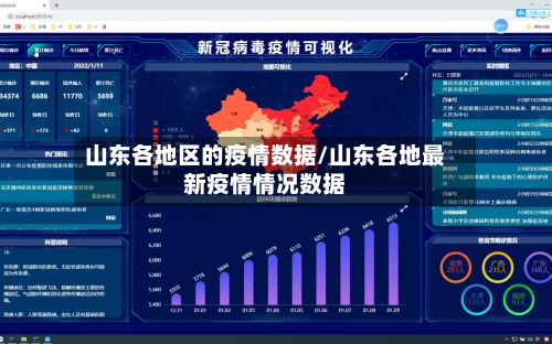 山东各地区的疫情数据/山东各地最新疫情情况数据-第1张图片